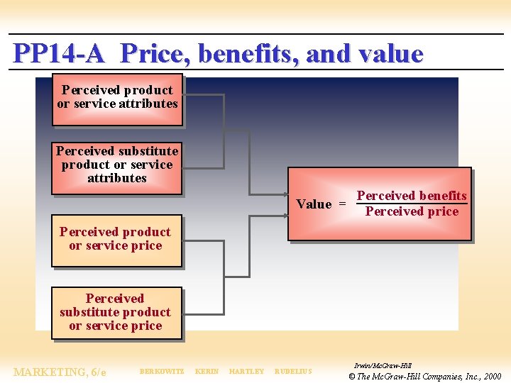 PP 14 -A Price, benefits, and value Perceived product or service attributes Perceived substitute