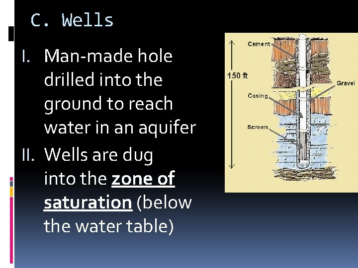 C. Wells I. Man-made hole drilled into the ground to reach water in an