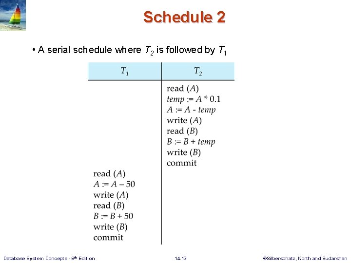 Schedule 2 • A serial schedule where T 2 is followed by T 1