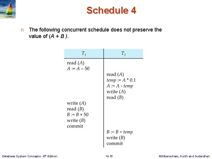 Schedule 4 n The following concurrent schedule does not preserve the value of (A