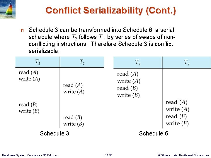 Conflict Serializability (Cont. ) n Schedule 3 can be transformed into Schedule 6, a
