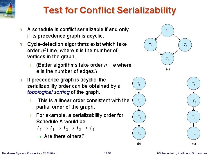 Test for Conflict Serializability n A schedule is conflict serializable if and only if