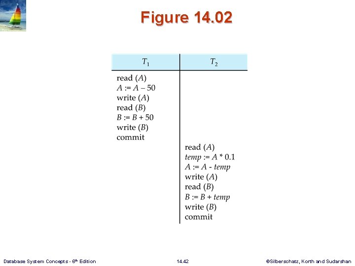 Figure 14. 02 Database System Concepts - 6 th Edition 14. 42 ©Silberschatz, Korth