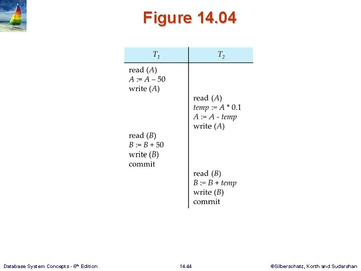 Figure 14. 04 Database System Concepts - 6 th Edition 14. 44 ©Silberschatz, Korth