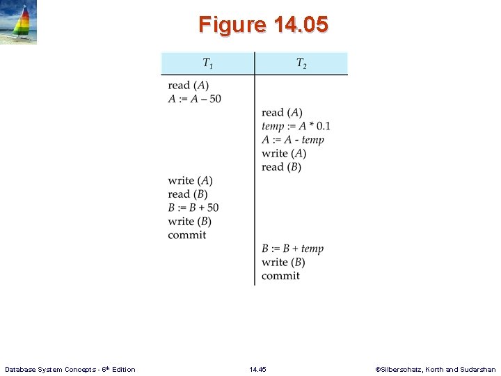 Figure 14. 05 Database System Concepts - 6 th Edition 14. 45 ©Silberschatz, Korth