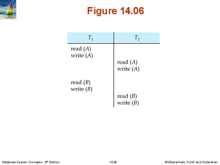 Figure 14. 06 Database System Concepts - 6 th Edition 14. 46 ©Silberschatz, Korth