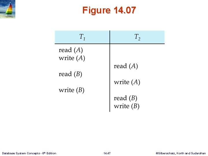 Figure 14. 07 Database System Concepts - 6 th Edition 14. 47 ©Silberschatz, Korth