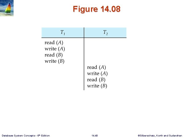 Figure 14. 08 Database System Concepts - 6 th Edition 14. 48 ©Silberschatz, Korth