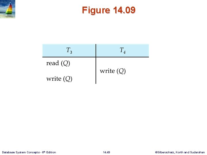 Figure 14. 09 Database System Concepts - 6 th Edition 14. 49 ©Silberschatz, Korth