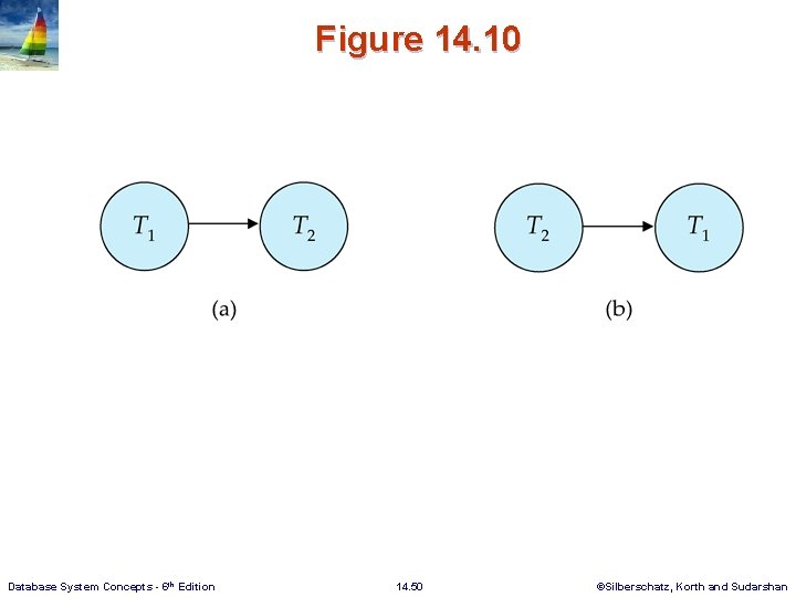 Figure 14. 10 Database System Concepts - 6 th Edition 14. 50 ©Silberschatz, Korth