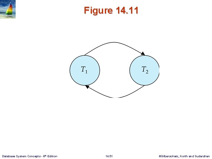 Figure 14. 11 Database System Concepts - 6 th Edition 14. 51 ©Silberschatz, Korth