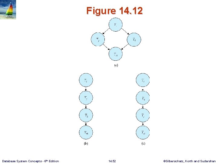 Figure 14. 12 Database System Concepts - 6 th Edition 14. 52 ©Silberschatz, Korth