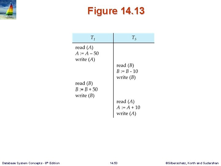 Figure 14. 13 Database System Concepts - 6 th Edition 14. 53 ©Silberschatz, Korth