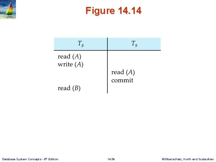 Figure 14. 14 Database System Concepts - 6 th Edition 14. 54 ©Silberschatz, Korth