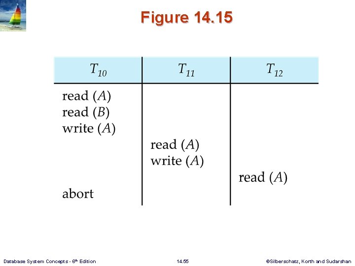 Figure 14. 15 Database System Concepts - 6 th Edition 14. 55 ©Silberschatz, Korth