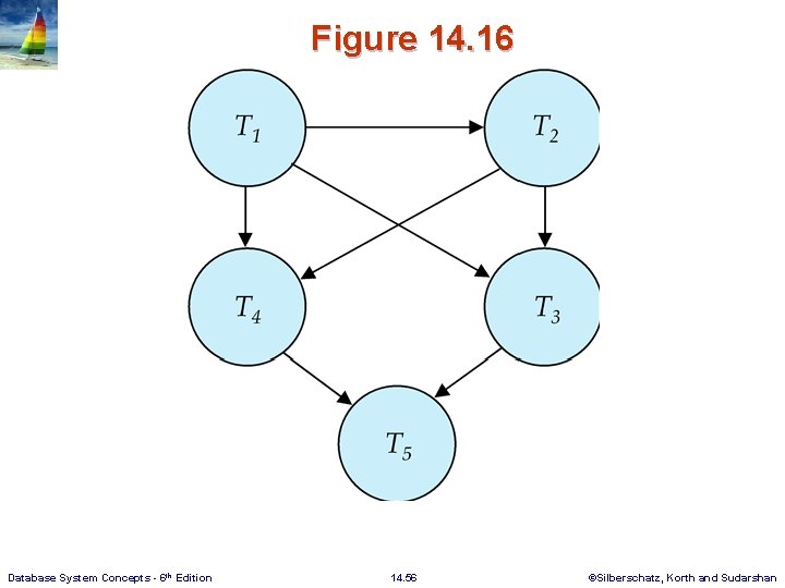 Figure 14. 16 Database System Concepts - 6 th Edition 14. 56 ©Silberschatz, Korth