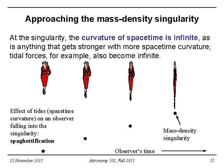 Approaching the mass-density singularity At the singularity, the curvature of spacetime is infinite, as