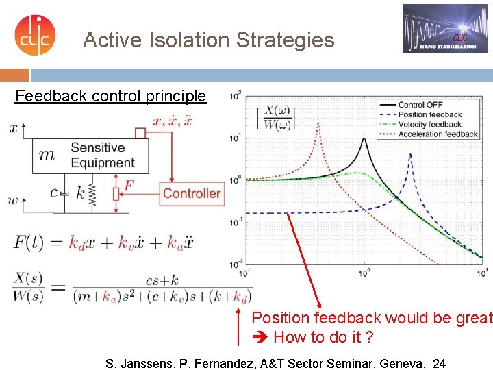 Active Isolation Strategies Feedback control principle Position feedback would be great How to do