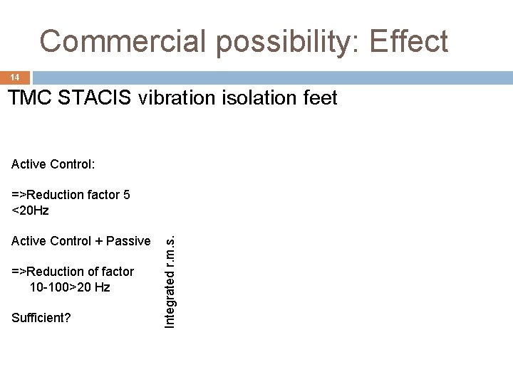 Commercial possibility: Effect 14 TMC STACIS vibration isolation feet Active Control: Active Control +