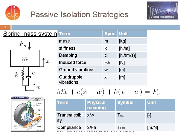 Passive Isolation Strategies 3 Spring mass system Term Sym. Unit mass m [kg] stiffness