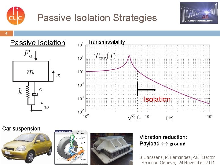 Passive Isolation Strategies 4 Passive Isolation Transmissibility Isolation Car suspension Vibration reduction: Payload ↔