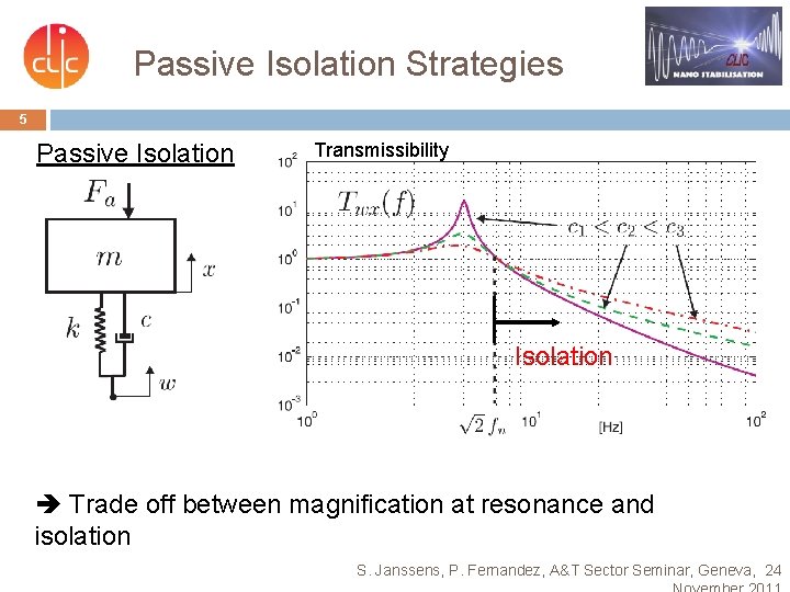 Passive Isolation Strategies 5 Passive Isolation Transmissibility Isolation Trade off between magnification at resonance