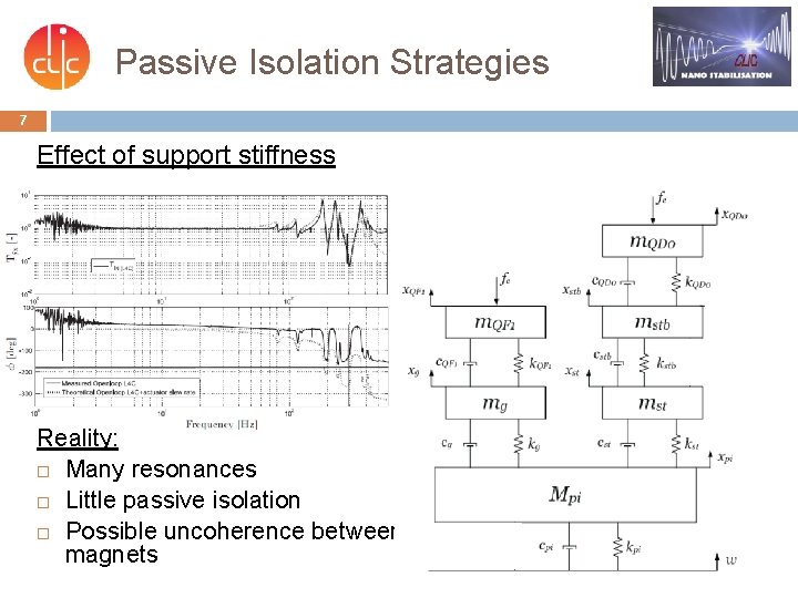 Passive Isolation Strategies 7 Effect of support stiffness Reality: Many resonances Little passive isolation