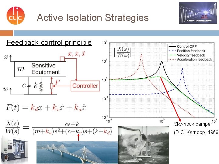 Active Isolation Strategies Feedback control principle Sky-hook damper (D. C. Karnopp, 1969) 