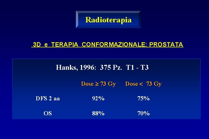 Radioterapia 3 D e TERAPIA CONFORMAZIONALE: PROSTATA Hanks, 1996: 375 Pz. T 1 -