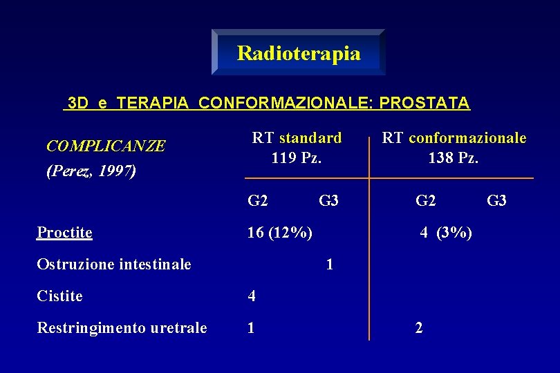 Radioterapia 3 D e TERAPIA CONFORMAZIONALE: PROSTATA COMPLICANZE (Perez, 1997) RT standard 119 Pz.