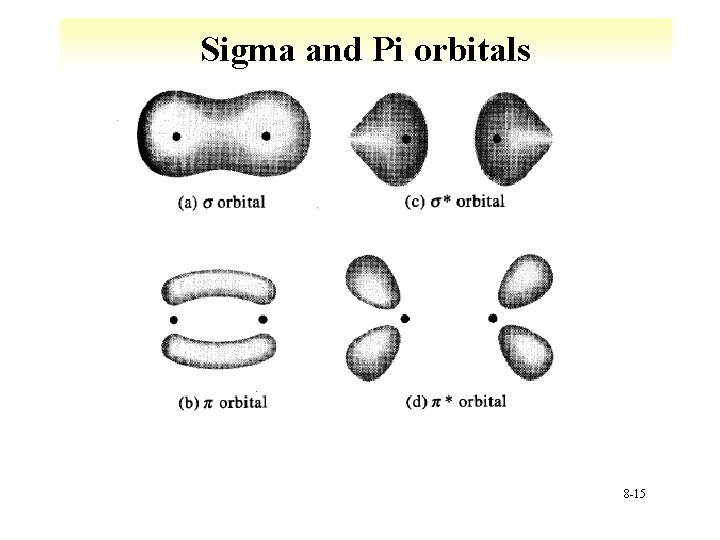 Sigma and Pi orbitals 8 -15 