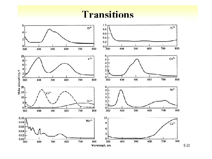 Transitions 8 -21 