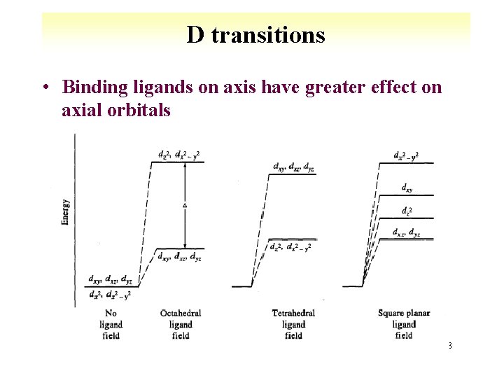 D transitions • Binding ligands on axis have greater effect on axial orbitals 8