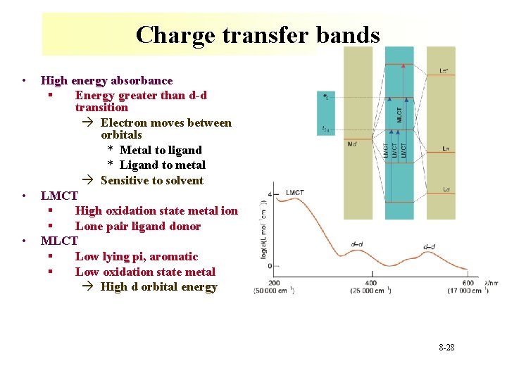 Charge transfer bands • • • High energy absorbance § Energy greater than d-d