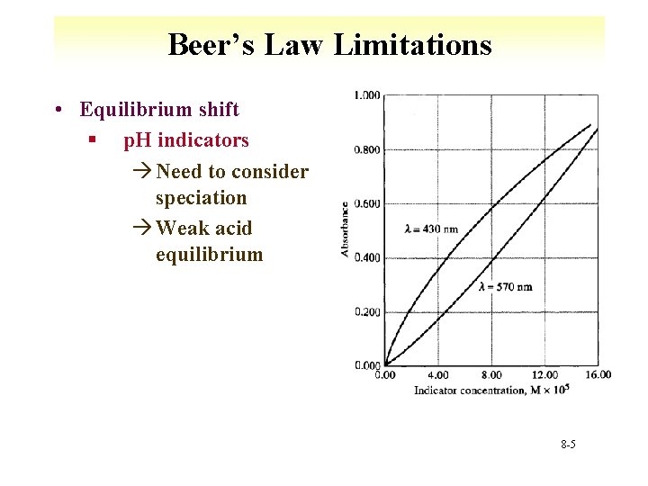 Beer’s Law Limitations • Equilibrium shift § p. H indicators à Need to consider