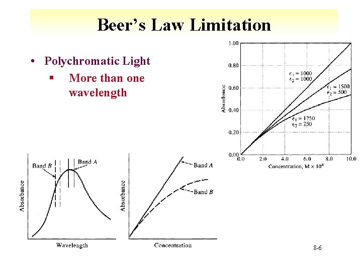 Beer’s Law Limitation • Polychromatic Light § More than one wavelength 8 -6 