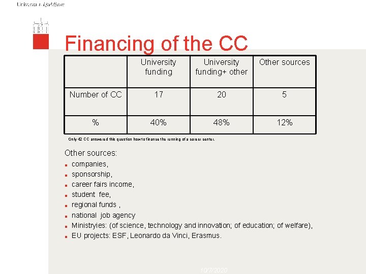 Financing of the CC University funding+ other Other sources Number of CC 17 20