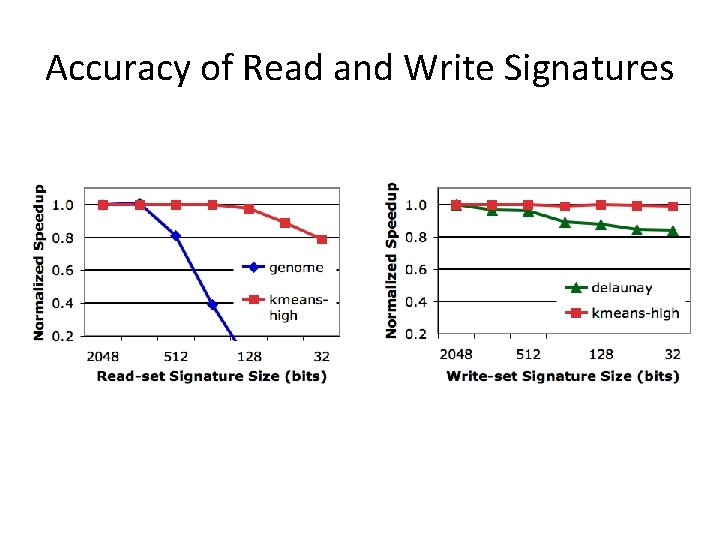 Accuracy of Read and Write Signatures 