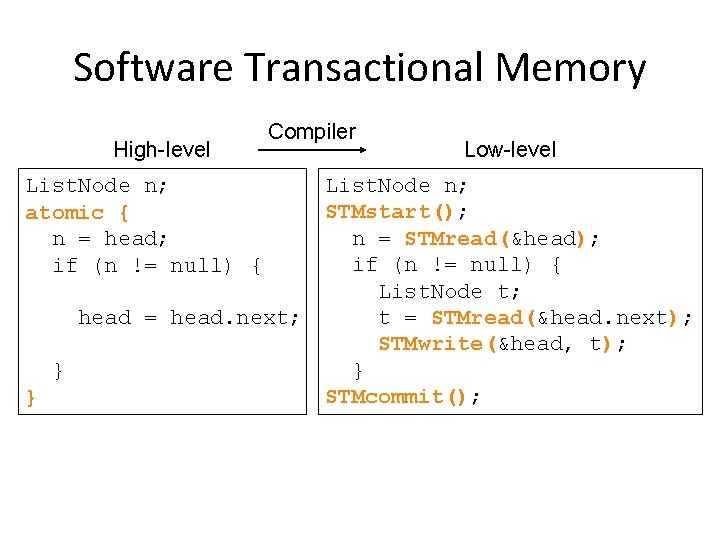 Software Transactional Memory High-level Compiler List. Node n; atomic { n = head; if