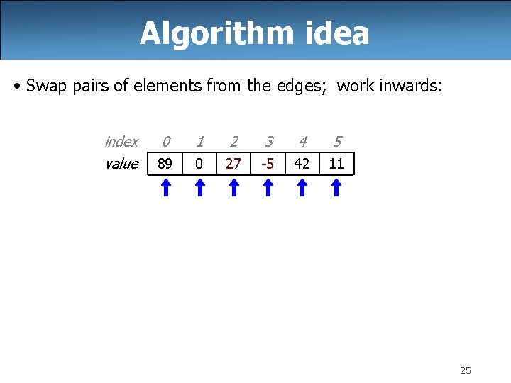 Algorithm idea • Swap pairs of elements from the edges; work inwards: index value