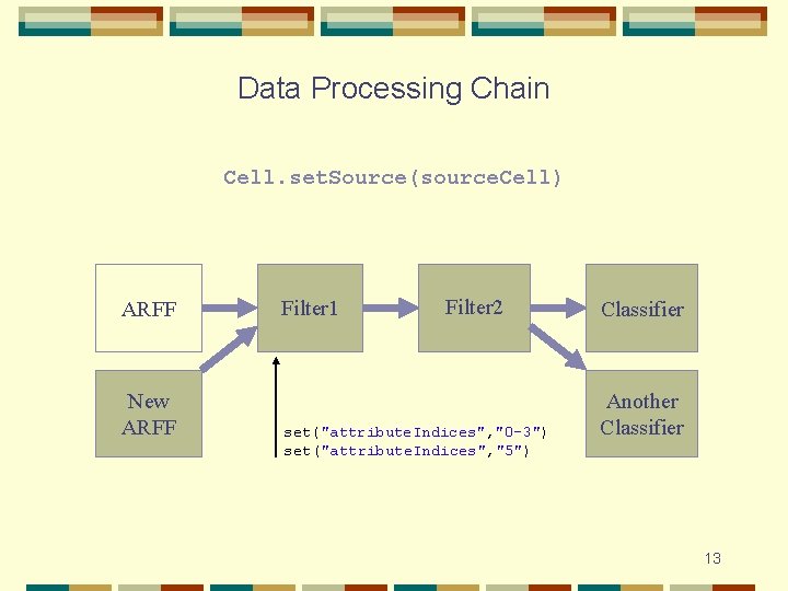 Data Processing Chain Cell. set. Source(source. Cell) ARFF New ARFF Filter 1 Filter 2