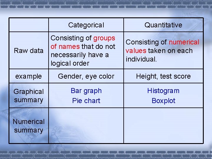 Categorical Consisting of groups of names that do not Raw data necessarily have a