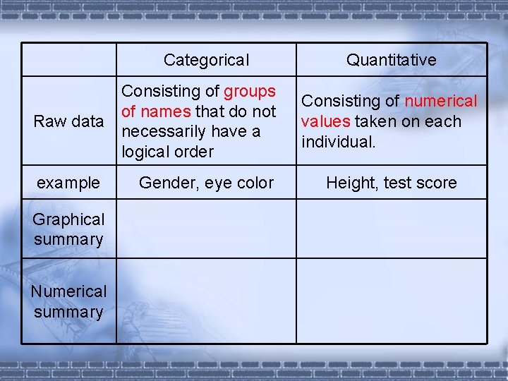 Categorical Consisting of groups of names that do not Raw data necessarily have a