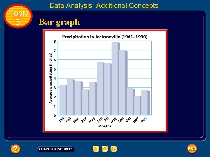 Topic 3 Data Analysis: Additional Concepts Bar graph 