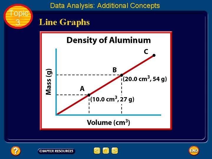Topic 3 Data Analysis: Additional Concepts Line Graphs 