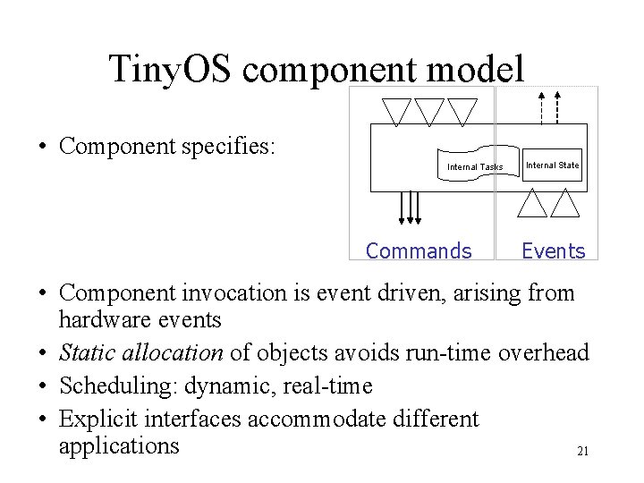 Tiny. OS component model • Component specifies: Internal Tasks Commands Internal State Events •