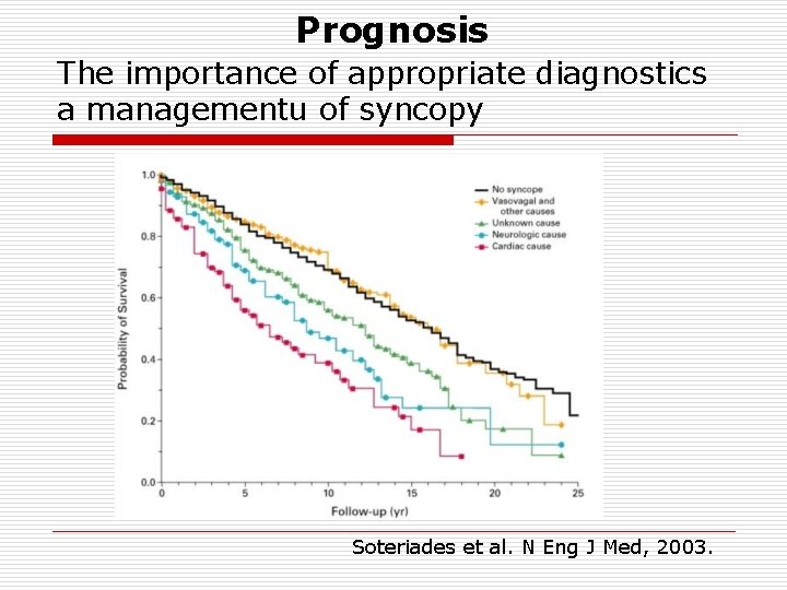 Prognosis The importance of appropriate diagnostics a managementu of syncopy Soteriades et al. N