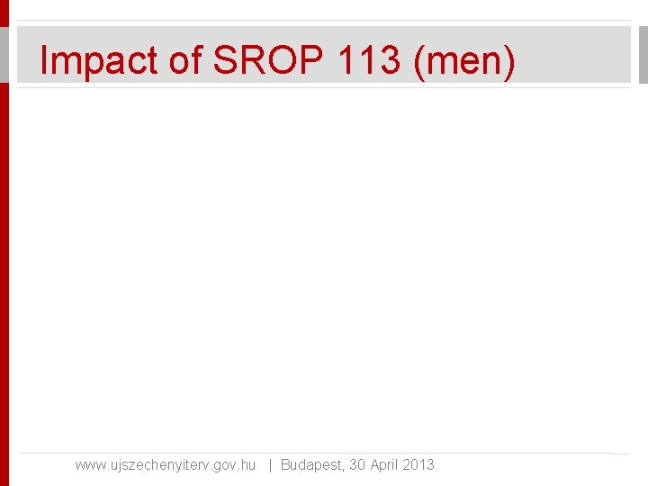 Impact of SROP 113 (men) www. ujszechenyiterv. gov. hu | Budapest, 30 April 2013