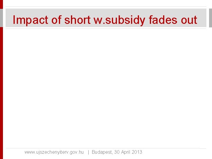 Impact of short w. subsidy fades out www. ujszechenyiterv. gov. hu | Budapest, 30