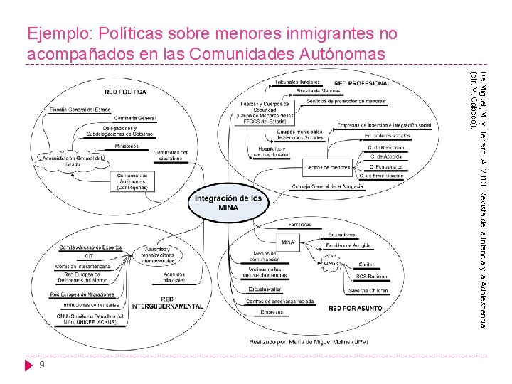 Ejemplo: Políticas sobre menores inmigrantes no acompañados en las Comunidades Autónomas De Miguel, M.